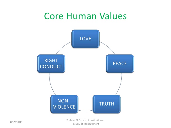 Human Values And Professional Ethics By Rr Gaur Pdf Files